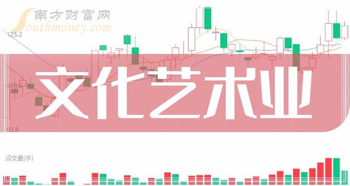 这些公司是2023年文化艺术业概念股龙头,收好了 12月27日