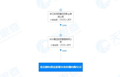 阿里巴巴关联公司成立北京剧有想法影视文化传播