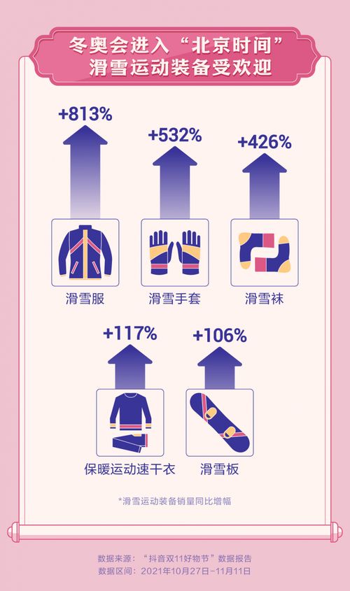 抖音电商 双11 农货数据 宁波水磨年糕 陕西眉县猕猴桃 河南南阳花生销量领先